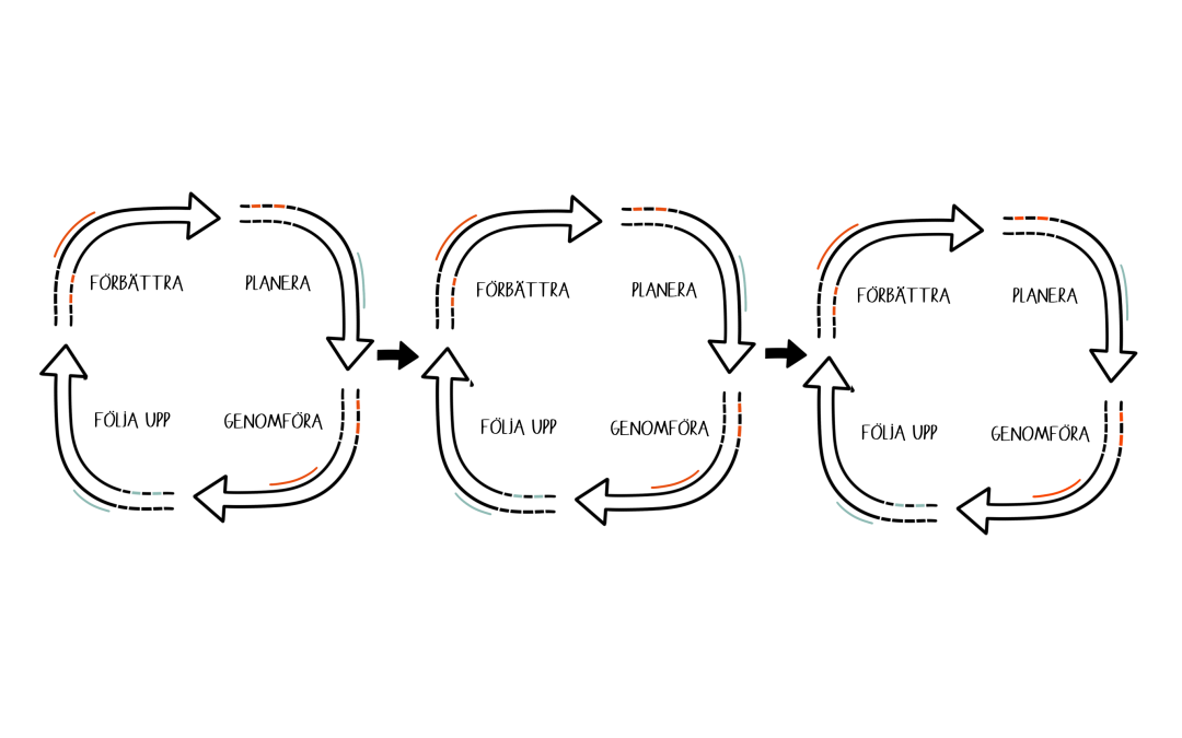 Öva